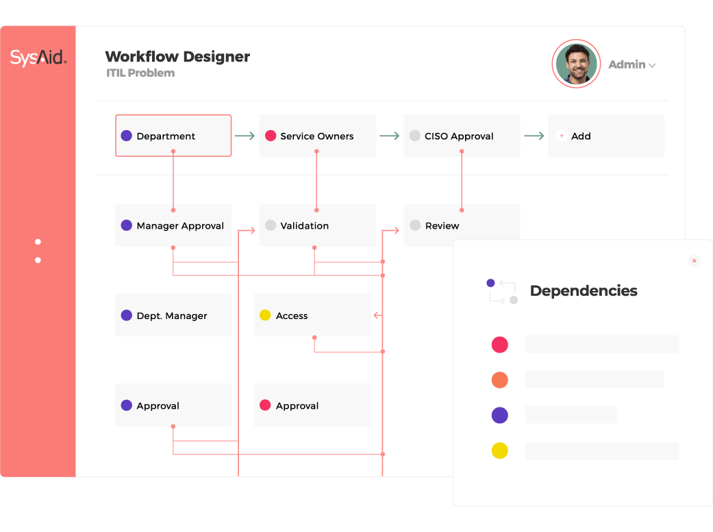 workflow designer