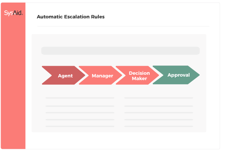 Flowchart depicting ITSM escalation rules: Agent to Manager to Decision Maker for streamlined service desk approval. - SysAid