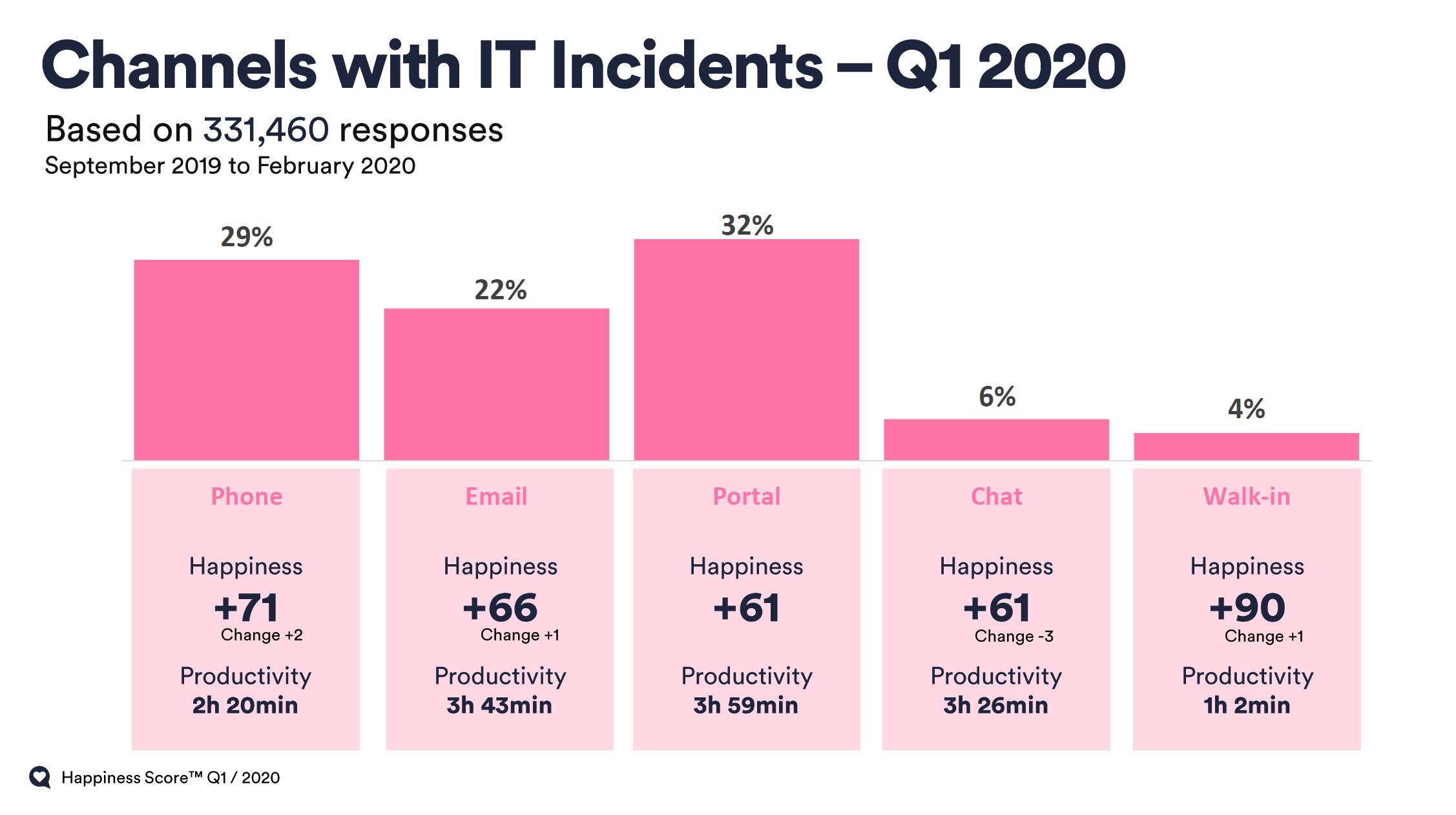 HappySignals Q1 2020