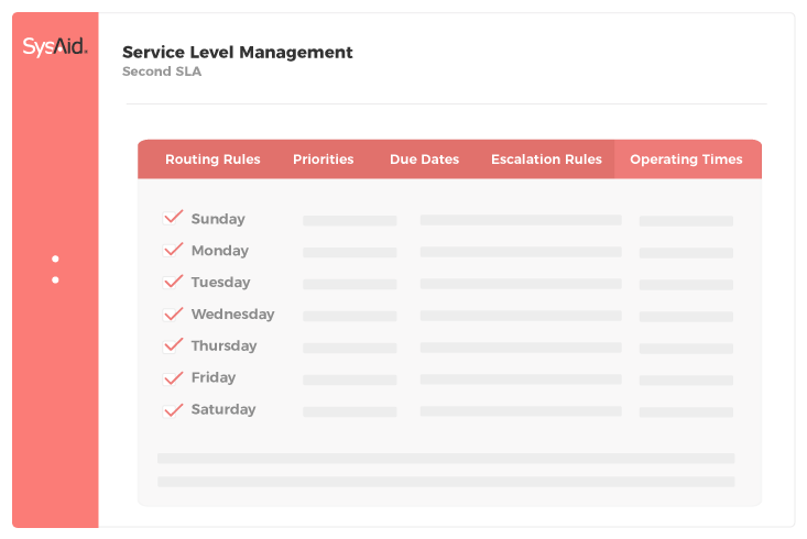 Service Level Management interface displays weekday routing rules, priorities, due dates, escalation, and operating times for ITSM. - SysAid