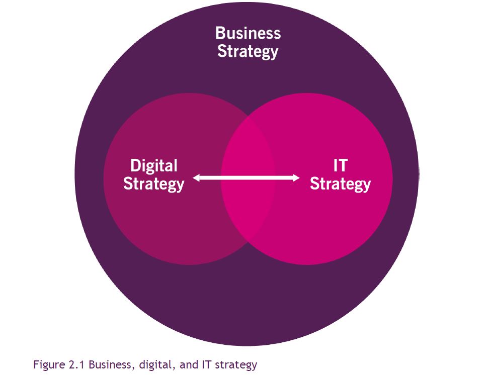Strategy Management ITIL 4 Practice Guide