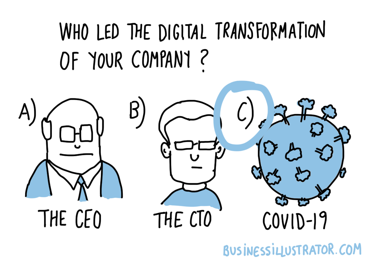 Digital transformation meme