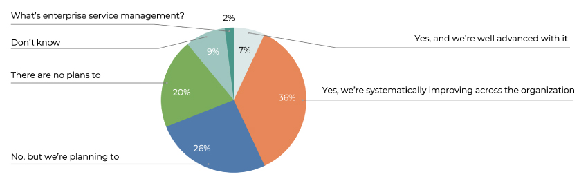 ESM Strategy