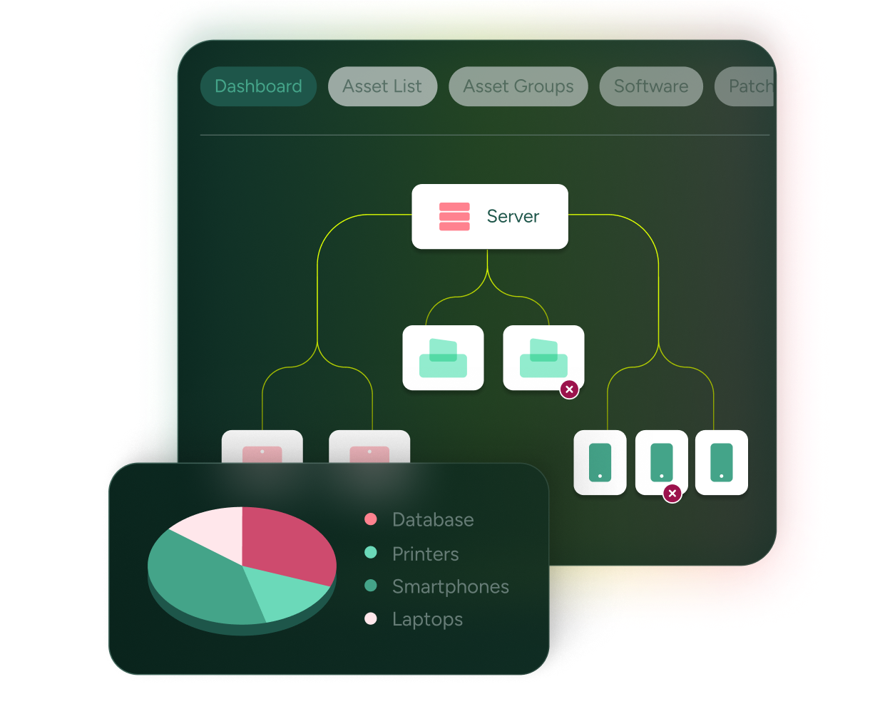 SysAid ITAM dashboard shows server network diagram and asset categories, enhancing ITSM visibility and management. - SysAid