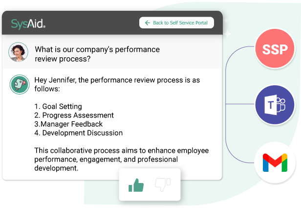 User interface of sysaid software showing a chat bubble explaining a company’s performance review process with icons for various tools like ssp and microsoft around it.