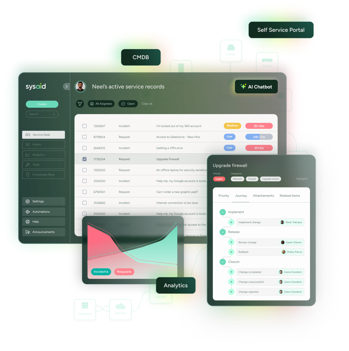 SysAid ITSM dashboard with service records, analytics, help desk insights, CMDB, AI Chatbot, and Self-Service Portal. - SysAid