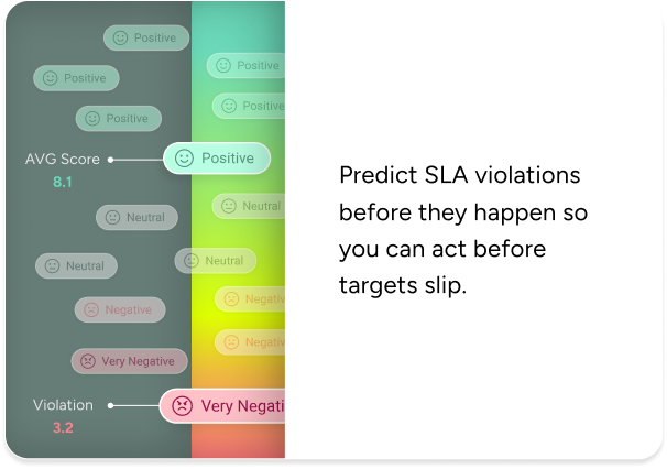 Predict SLA violations with incident management