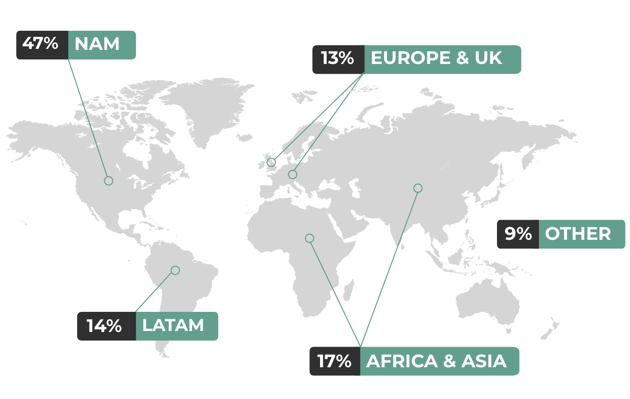 Global Insights