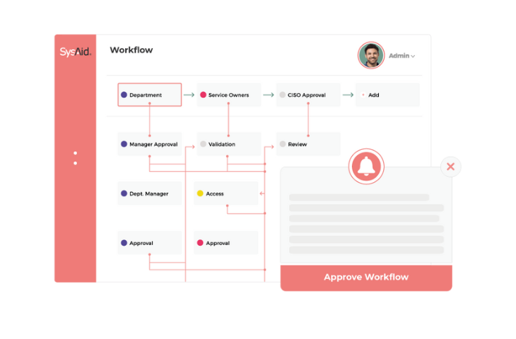 An interface of an ideal ITSM for the NHS, with various approval stages displayed, and an "approve workflow" button highlighted.
