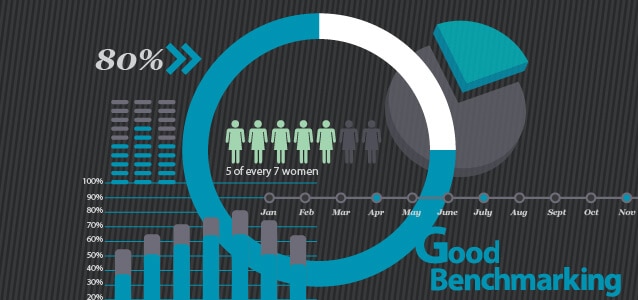 IT Benchmarks: Customer Satisfaction Surveys