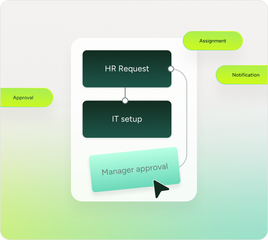 ITSM workflow: HR request, IT setup, and manager approval stages shown in SysAid Service Desk flowchart. - SysAid