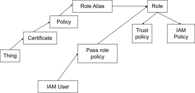 A sleek black square symbolizes SysAid's seamless ITSM integration, enhancing Help Desk efficiency and connectivity. - SysAid