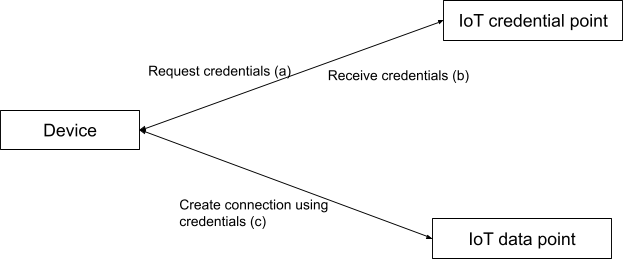 A black square symbolizes the hidden complexities in ITSM, similar to a Service Desk uncovering intricate issues. - SysAid
