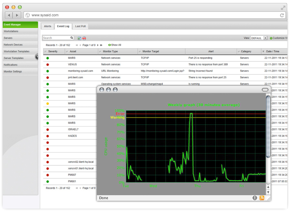 Screenshot of a computer network monitoring interface displaying various server statuses and a graph of weekly network traffic.