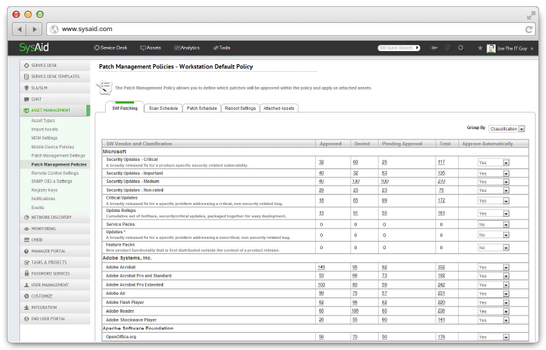 Patch Management Policies
