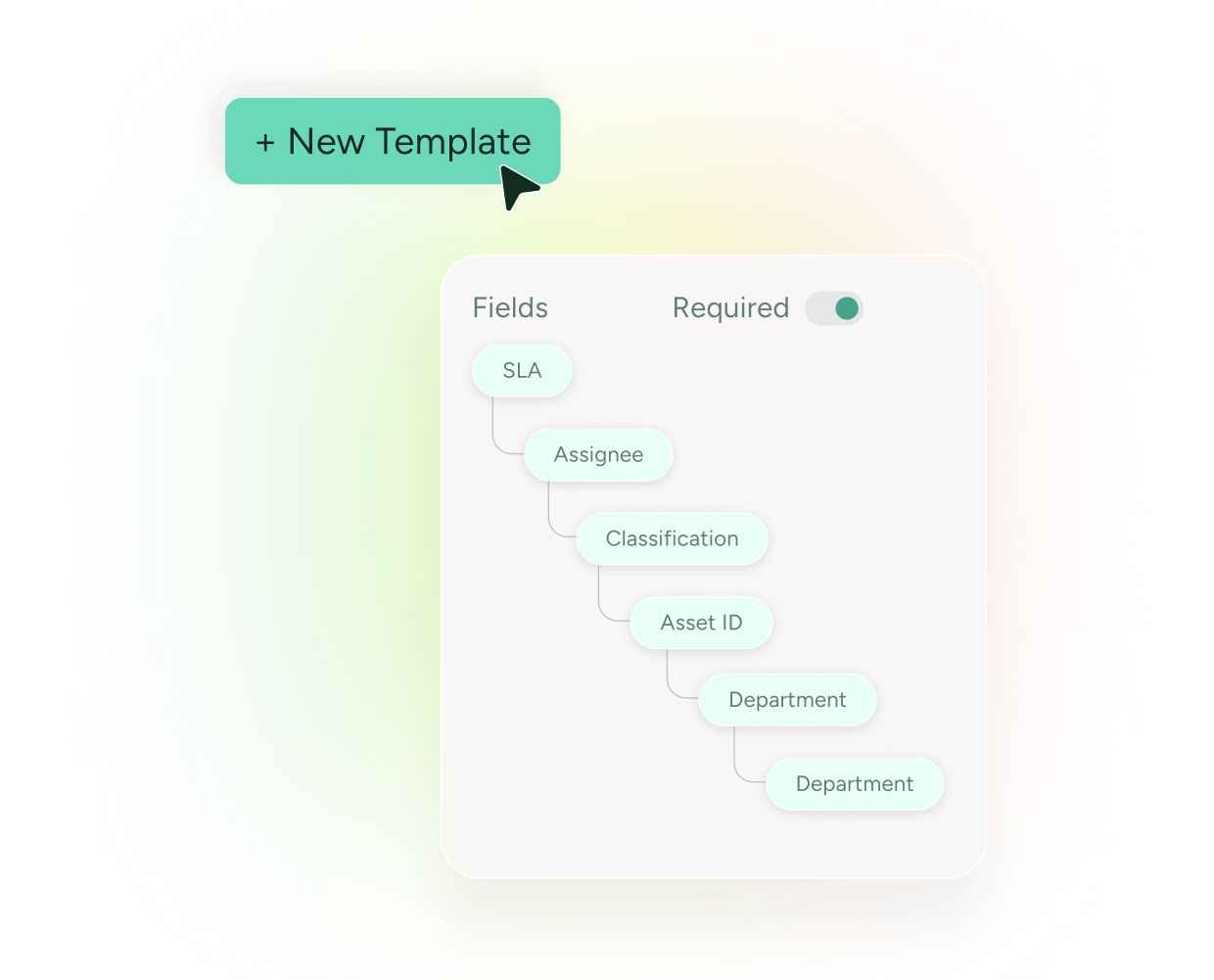 Cursor hovers over "+ New Template" in SysAid Service Desk, highlighting ITSM form fields like SLA and Asset ID. - SysAid