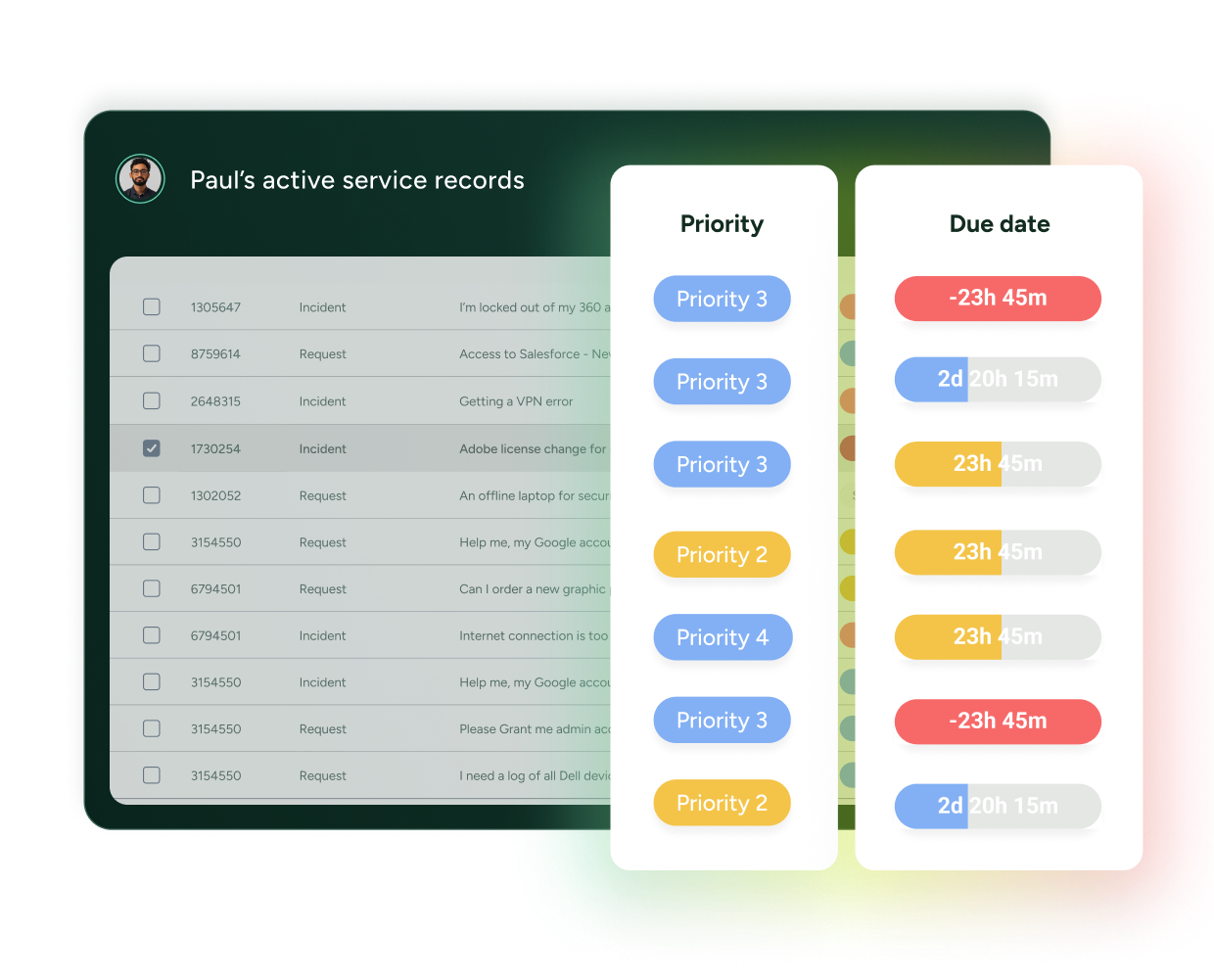 SysAid ITSM dashboard showing active service records, incident details, priorities, and request statuses for efficient management. - SysAid