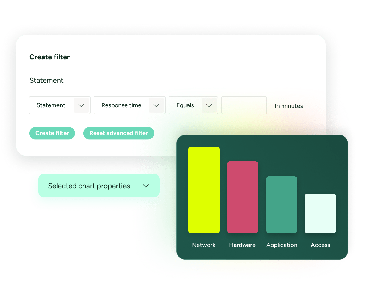 SysAid ITSM dashboard with filter options and bar chart comparing network, hardware, application, and access issues. - SysAid