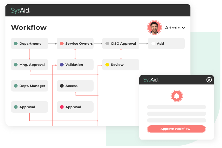 Flowchart illustrating ITSM workflow stages, including approvals and validations, highlighting SysAid's streamlined Service Desk process. - SysAid