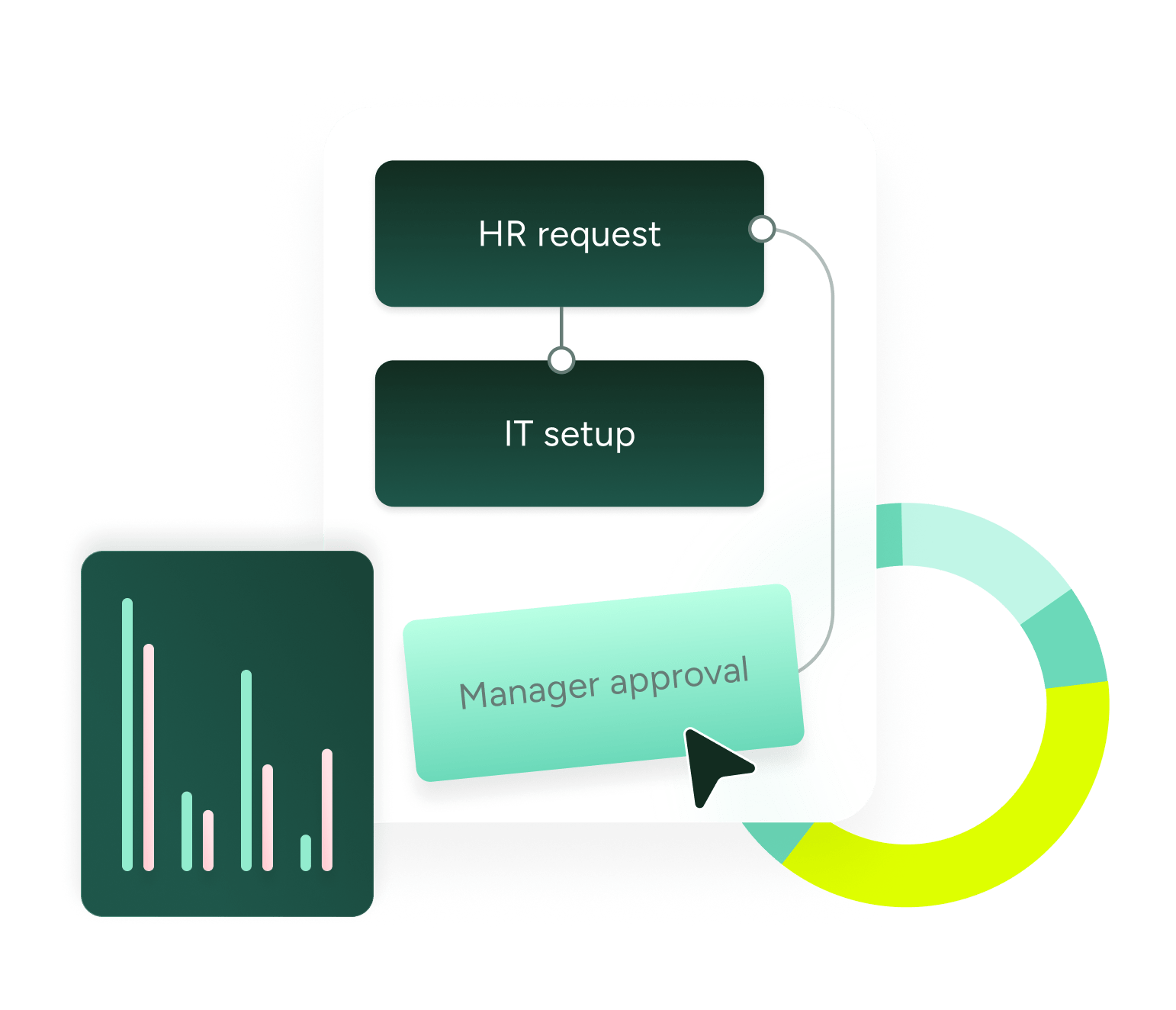 Flowchart of HR, IT setup, and Manager approval with charts, illustrating SysAid ITSM workflow and performance analytics. - SysAid
